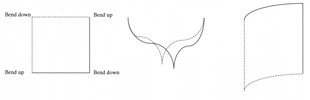 Bend in two different directions - Fig 1 Gaussian curvature FINAL